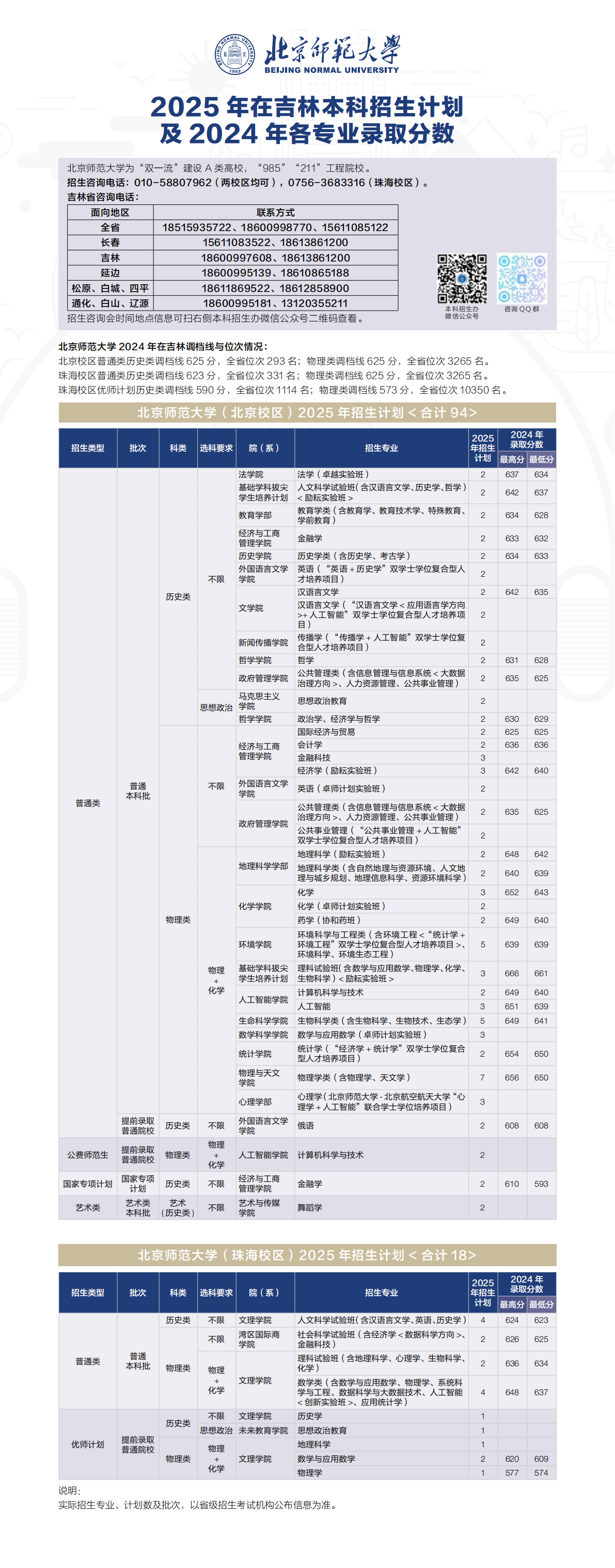 2025年招生计划/录取分数